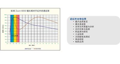近紅外鏡頭系統(tǒng)